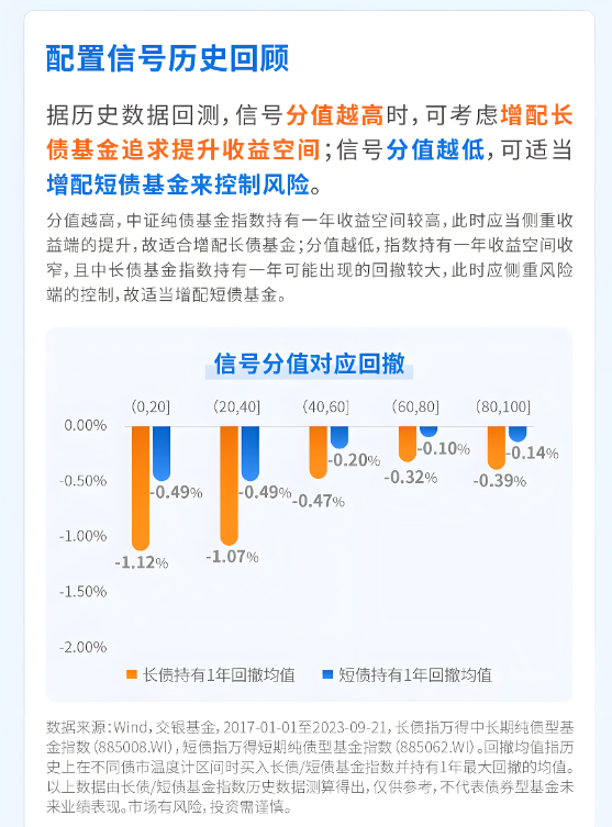 交银定期支付双息平衡混合基金净值下滑，投资者该何去何从？